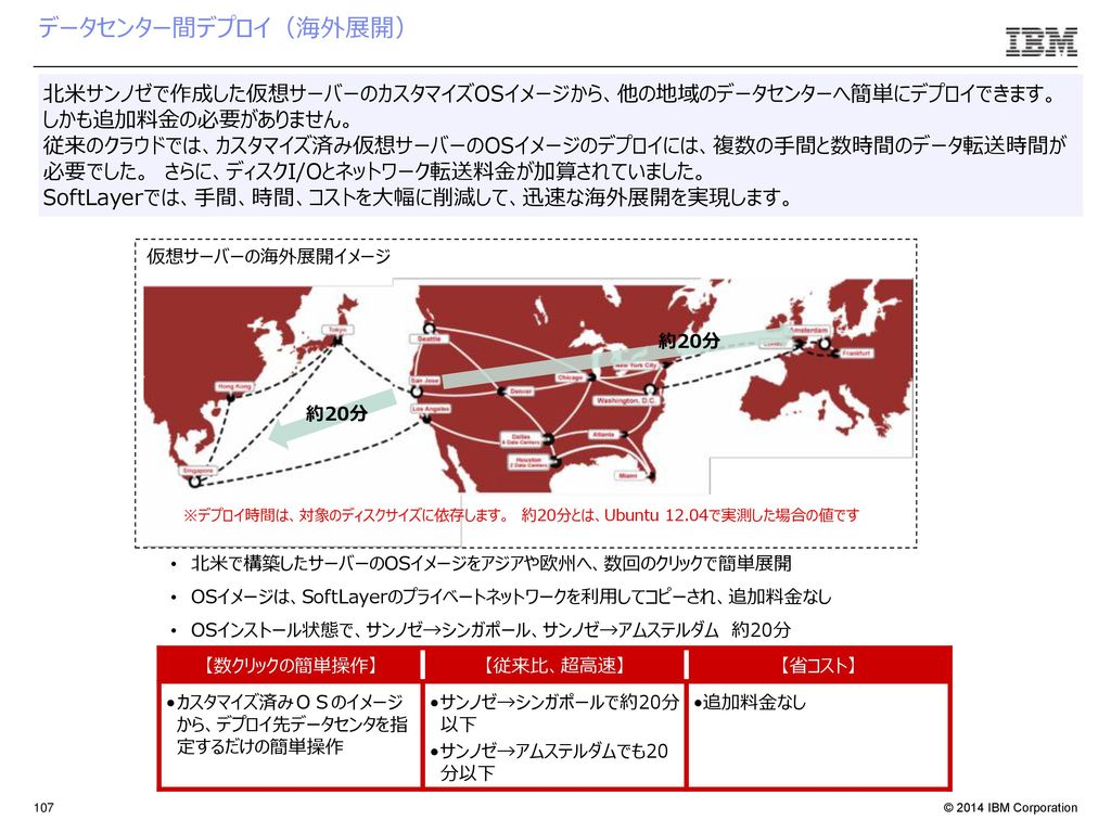 Softlayerによる 貴社事業成長を支える It基盤構築のご提案 Ppt Download