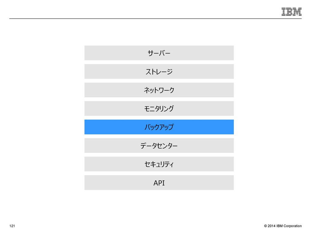 Softlayerによる 貴社事業成長を支える It基盤構築のご提案 Ppt Download