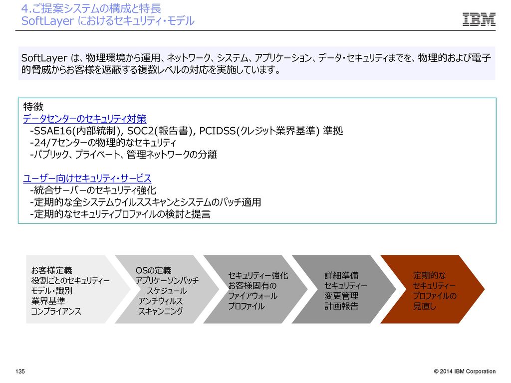 Softlayerによる 貴社事業成長を支える It基盤構築のご提案 Ppt Download