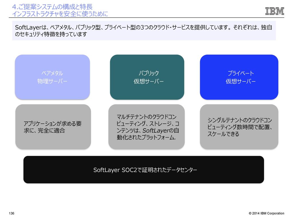 Softlayerによる 貴社事業成長を支える It基盤構築のご提案 Ppt Download