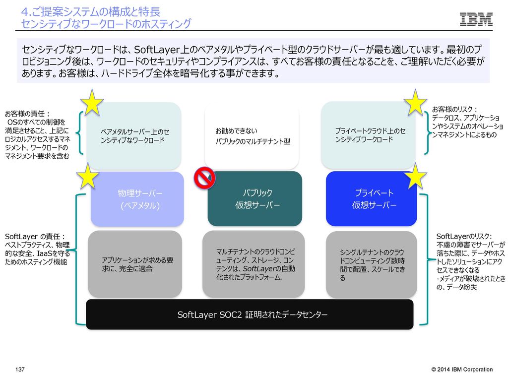 Softlayerによる 貴社事業成長を支える It基盤構築のご提案 Ppt Download