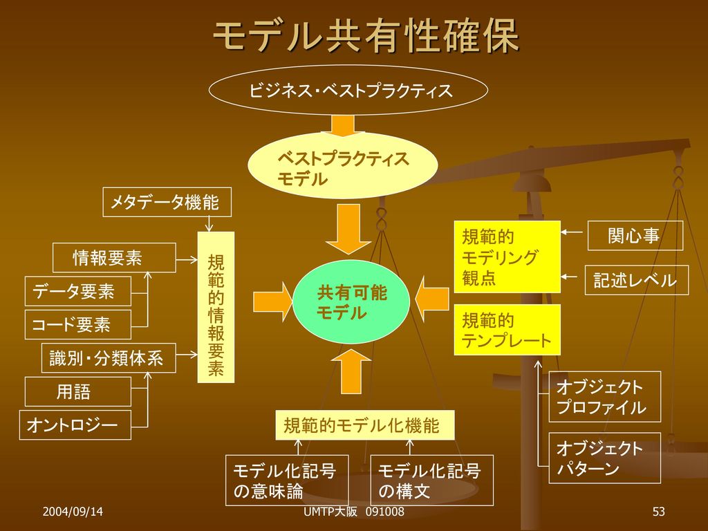 意味 ベスト プラクティス