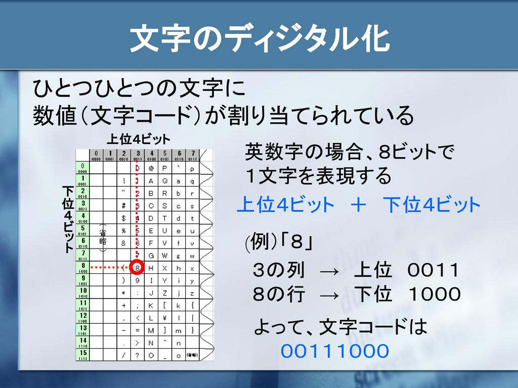 情 報 A ー ディジタル化のしくみ ー Ppt Download