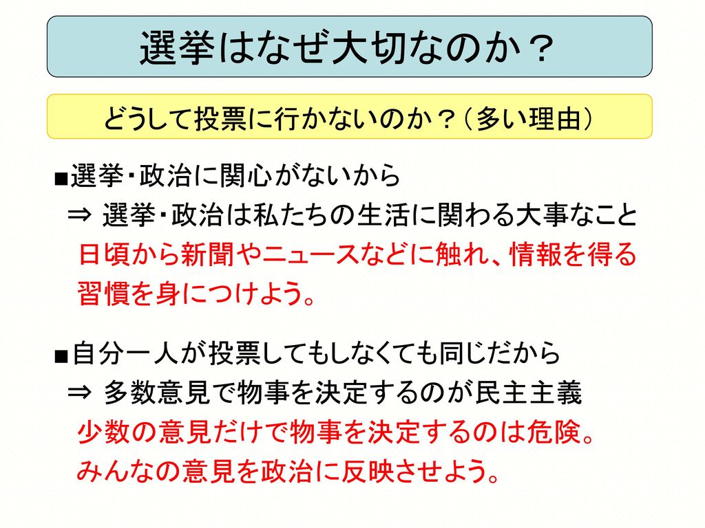 選挙を考えよう 熊本県選挙管理委員会 最近の選挙における課題は 選挙はなぜ大切なのか 選挙の制度は Ppt Download