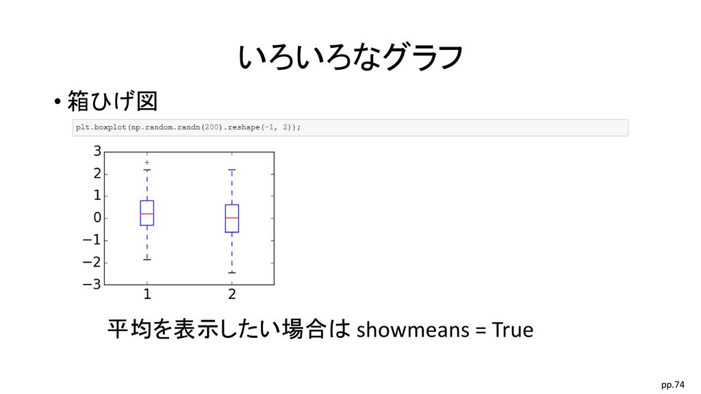 可視化モジュール Matplotlib Seaborn Bokeh Ppt Download