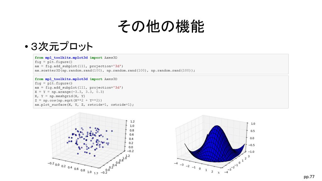 可視化モジュール Matplotlib Seaborn Bokeh Ppt Download