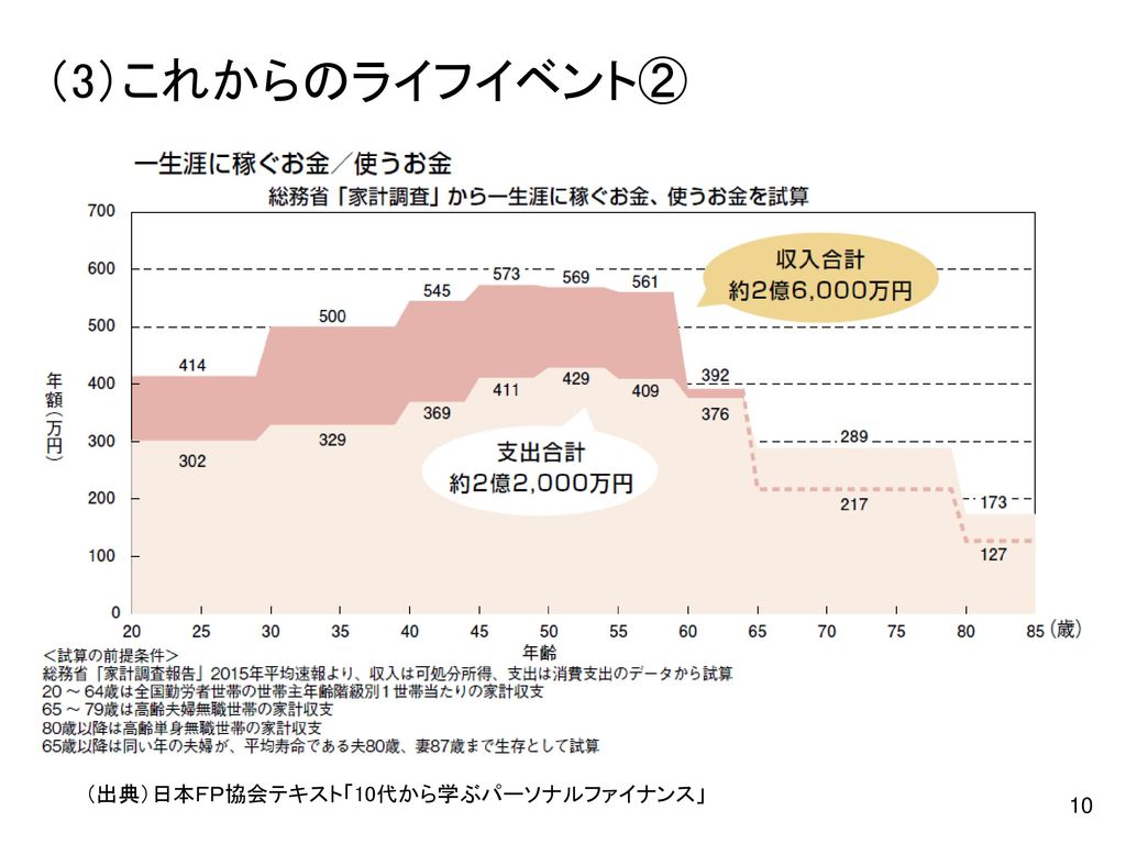 2013 07 31 金融リテラシー連続講義 第５回 ライフプランを描く Ppt Download