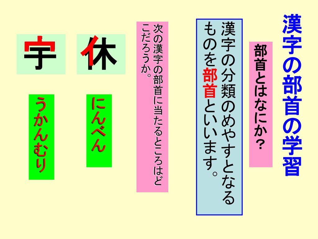 ｲ 宀 宇 休 漢字の部首の学習 漢字の分類のめやすとなるものを部首と