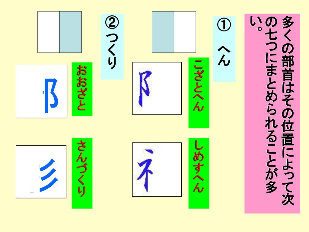 ｲ 宀 宇 休 漢字の部首の学習 漢字の分類のめやすとなるものを部首と