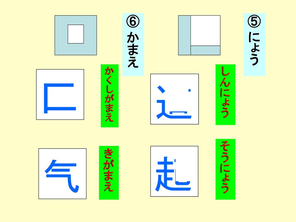 ｲ 宀 宇 休 漢字の部首の学習 漢字の分類のめやすとなるものを部首といいます うかんむり にんべん 部首とはなにか Ppt Download
