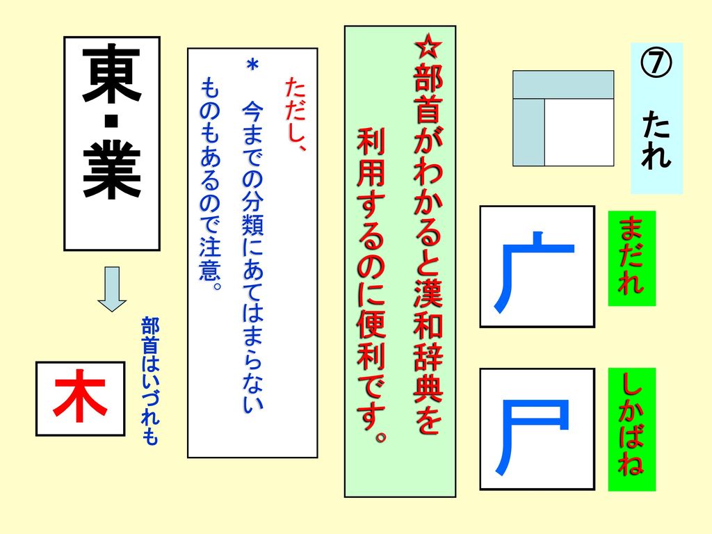 ｲ 宀 宇 休 漢字の部首の学習 漢字の分類のめやすとなるものを部首といいます うかんむり にんべん 部首とはなにか Ppt Download