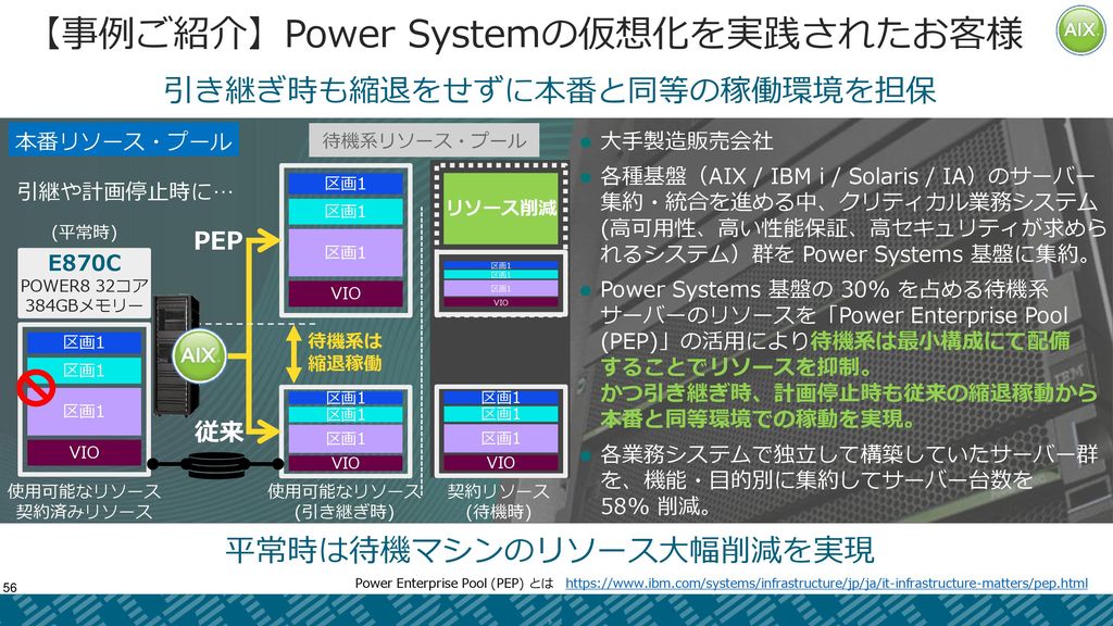 【事例ご紹介】Power Systemの仮想化を実践されたお客様