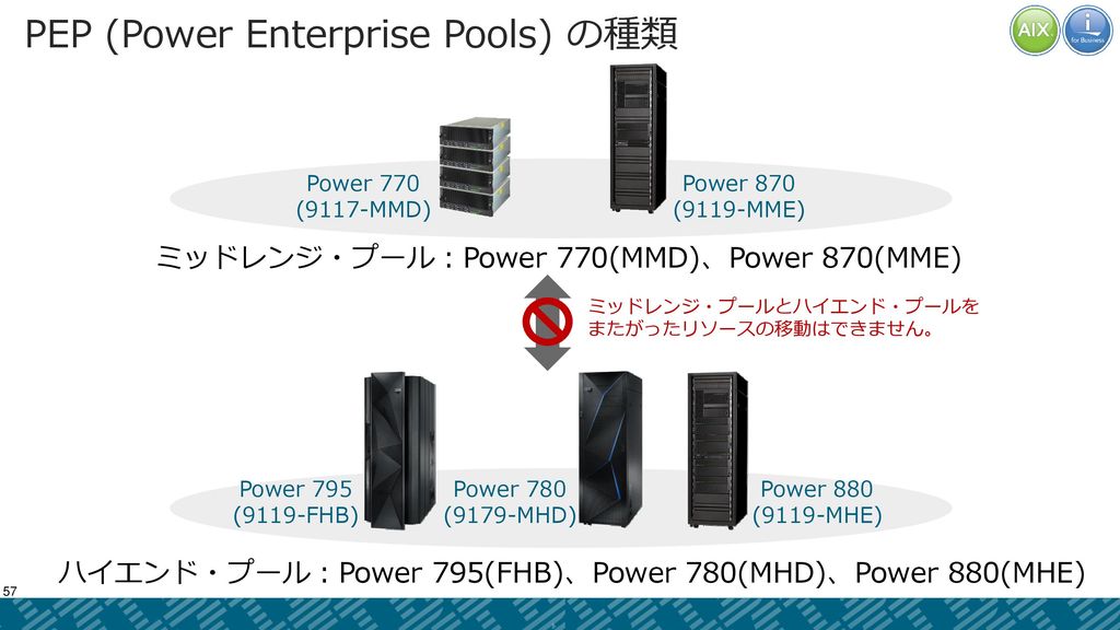 PEP (Power Enterprise Pools) の種類