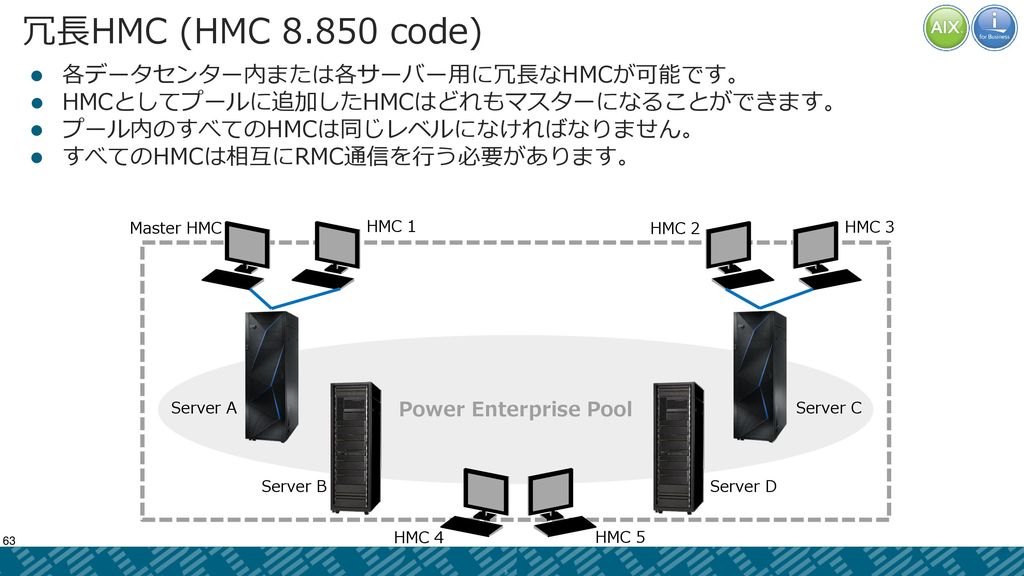 冗長HMC (HMC code) 各データセンター内または各サーバー用に冗長なHMCが可能です。