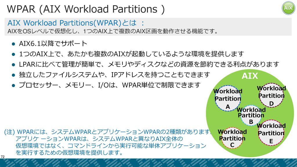 WPAR (AIX Workload Partitions )