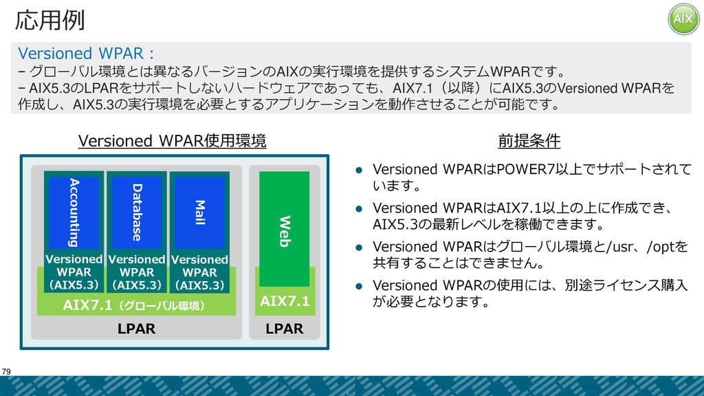 応用例 Versioned WPAR： − グローバル環境とは異なるバージョンのAIXの実行環境を提供するシステムWPARです。