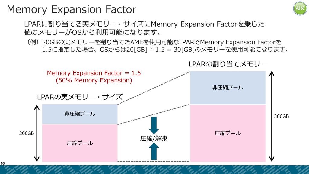 Memory Expansion Factor = 1.5 (50% Memory Expansion)