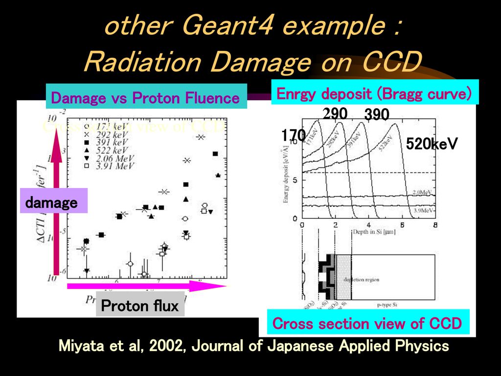 other Geant4 example : Radiation Damage on CCD