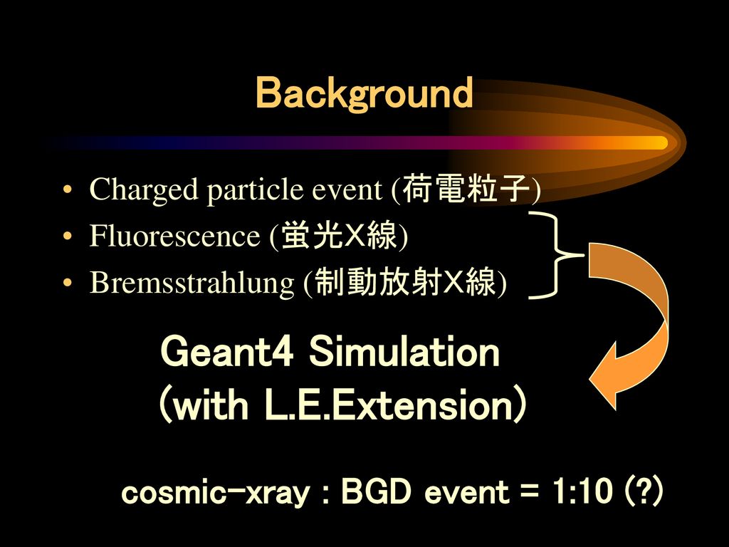 Background Geant4 Simulation (with L.E.Extension)