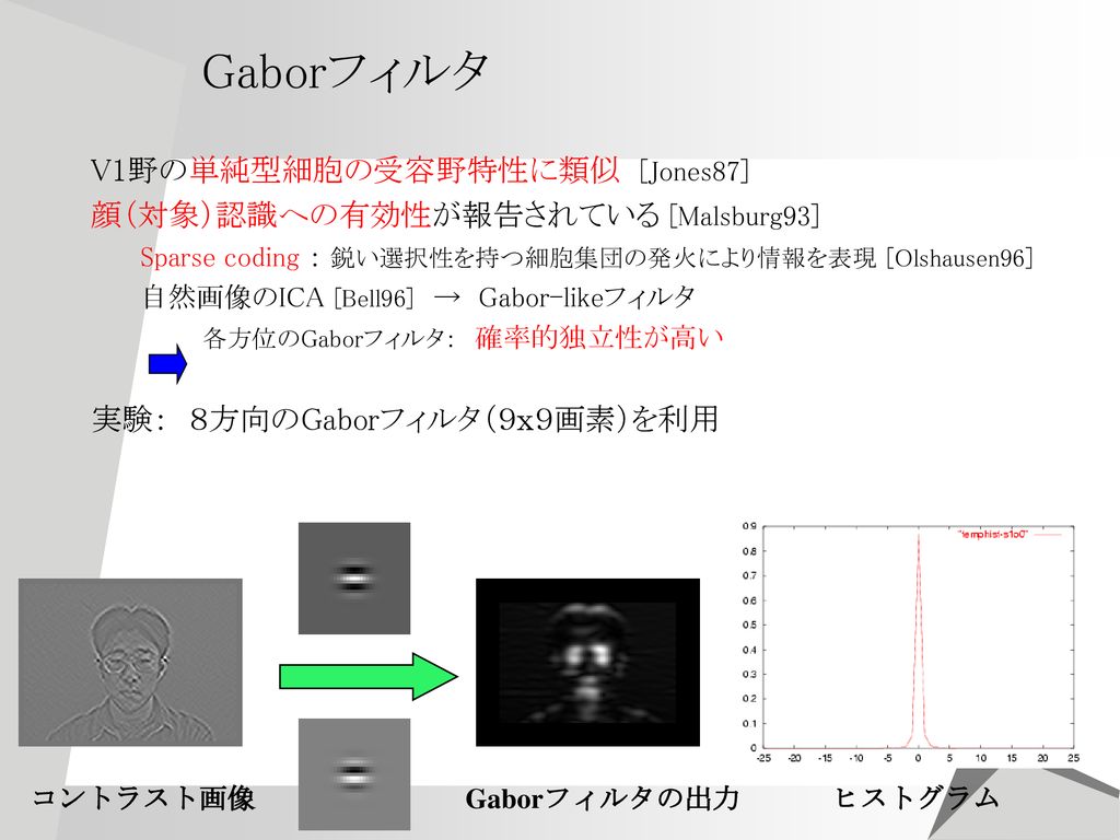 パターン認識とニューラルネットワーク 栗田多喜夫 2018 9 16 早稲田大学大学院理工学研究科講義 Ppt Download