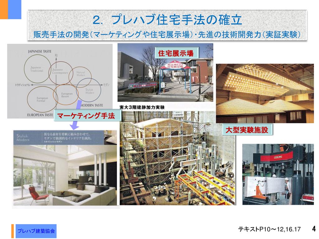 プレハブ建築協会の役割とコンプライアンス Ppt Download