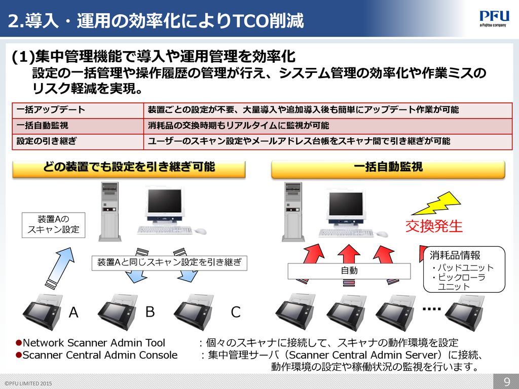 ネットワーク対応モデル 「Fujitsu Image Scanner N7100」 のご紹介 - ppt download