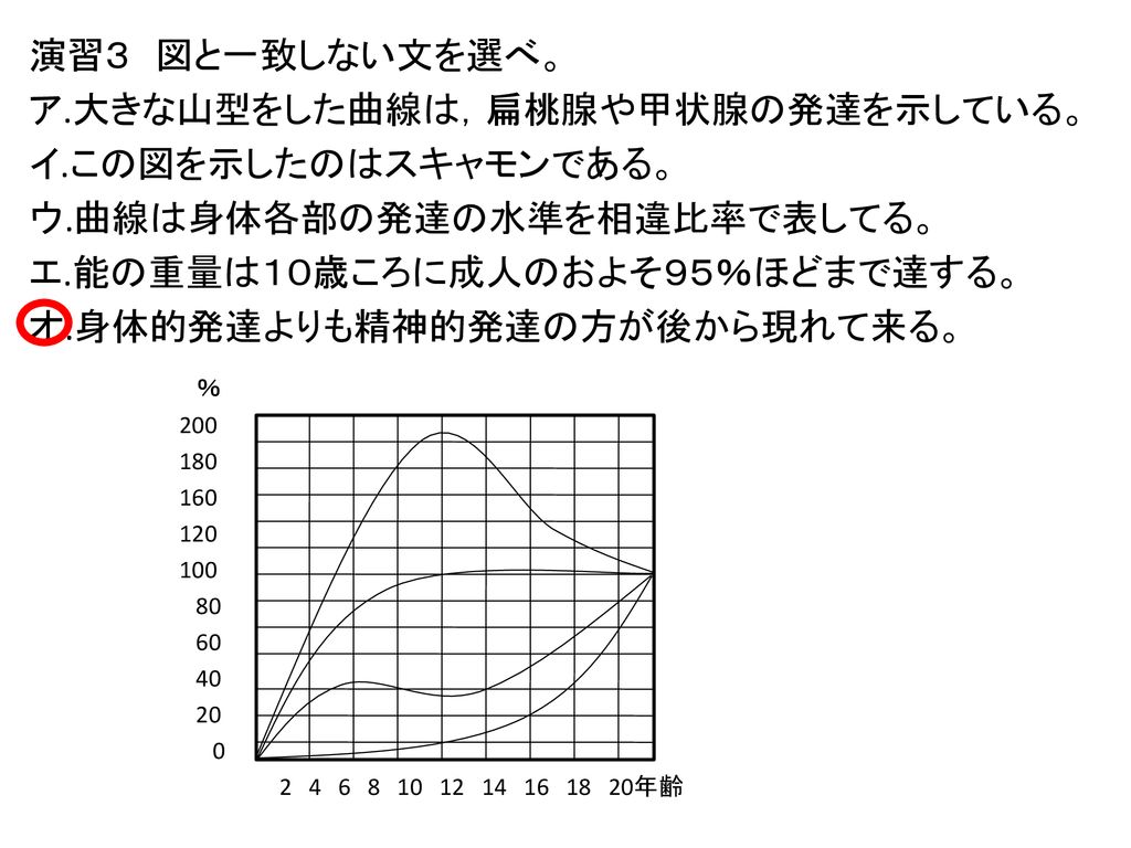 教職教養問題100問演習 第６回演習 Ppt Download