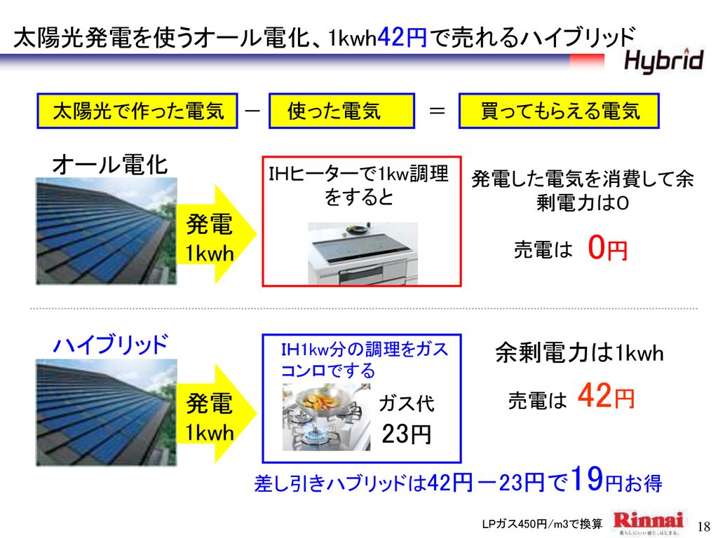 ハイブリッド給湯器が 日本の暮らしを変える Ppt Download