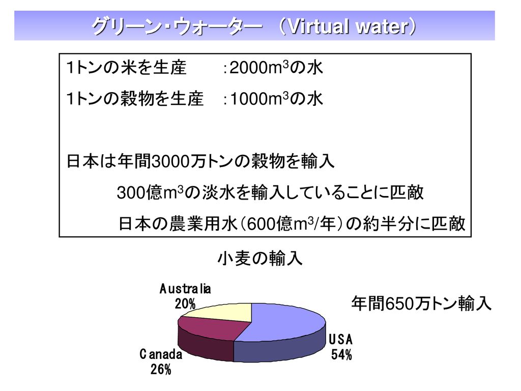 スライドの12枚目にスキップ Ppt Download