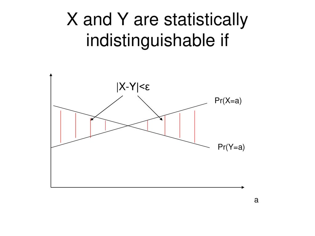 X and Y are statistically indistinguishable if
