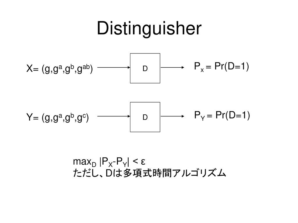 Distinguisher Px = Pr(D=1) X= (g,ga,gb,gab) PY = Pr(D=1)