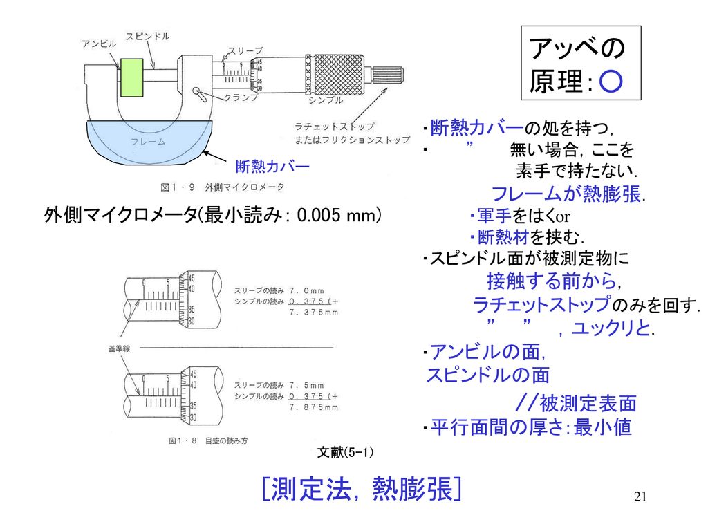 熱変形のメカニズムと加工精度低下への対策 Ppt Download