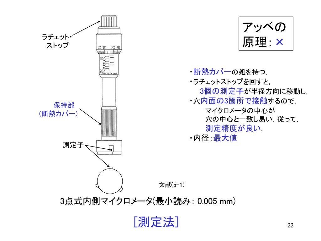 熱変形のメカニズムと加工精度低下への対策 Ppt Download