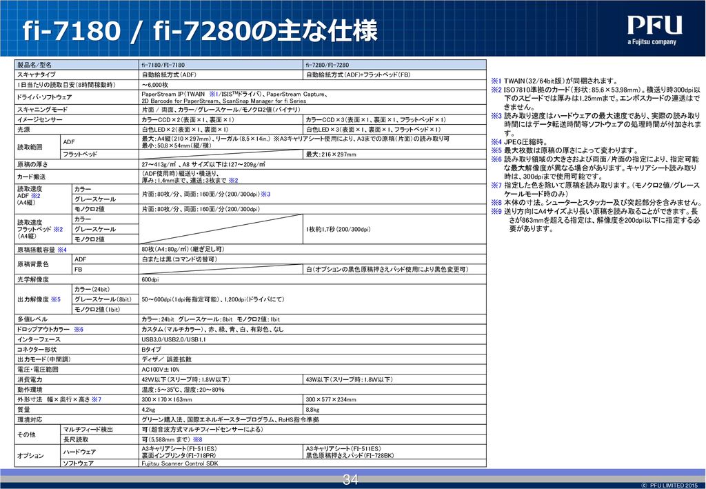 [要見積]FUJITSU FI-7900PF A3カラースキャナ fi-7900 (表面インプリンタ搭載モデル)