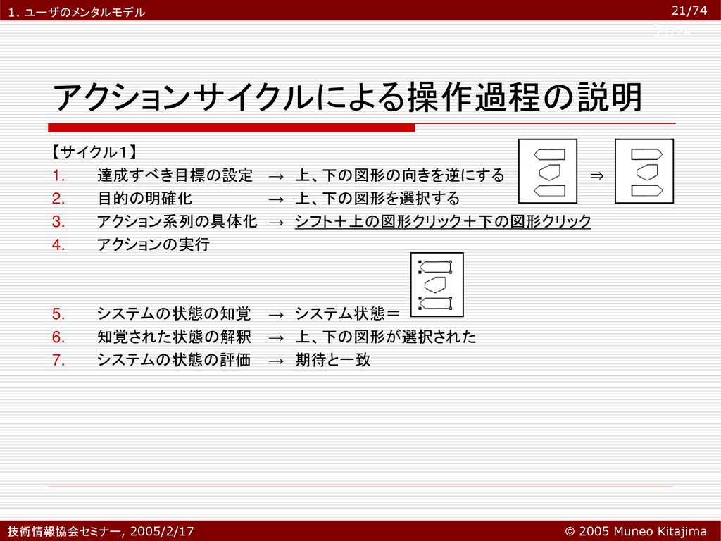 Powerpoint プレゼンテーション