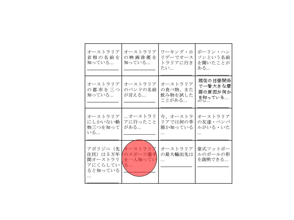 オーストラリアはアジア アジアではない 従来の地域研究に挑戦するオーストラリア研究 Ppt Download