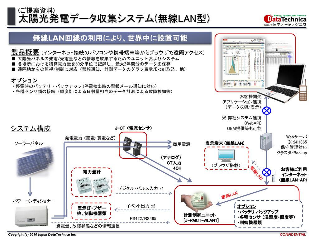 ８チャンネル電力監視システム（使用電力や発電量監視） CTセンサーと ...