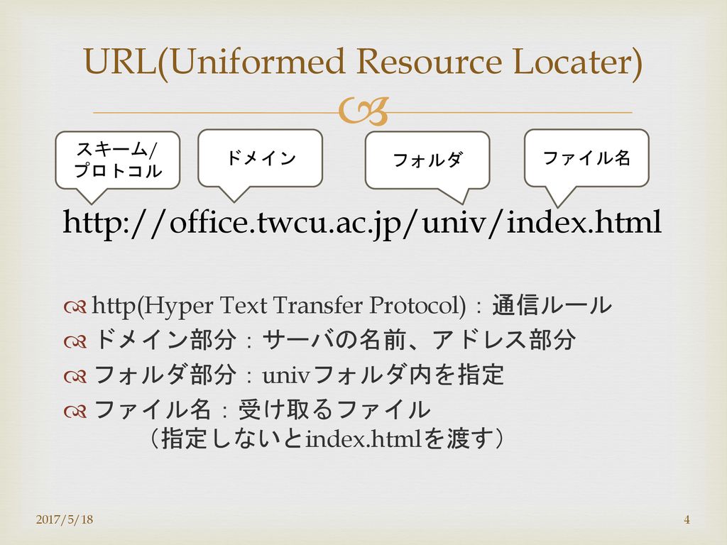 情報処理技法 リテラシi 第５回 インターネットサービスの利用 産業技術大学院大学 情報アーキテクチャ専攻 助教 柴田 淳司 Ppt Download