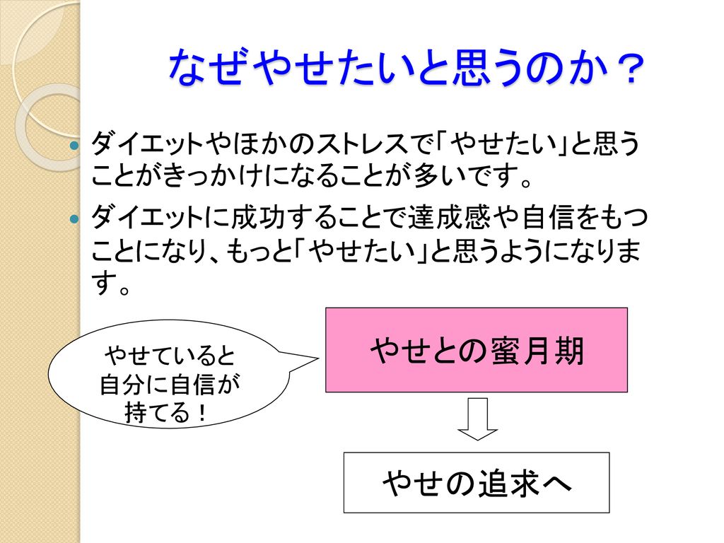 摂食障害とからだ からだの声聞いていますか Ppt Download