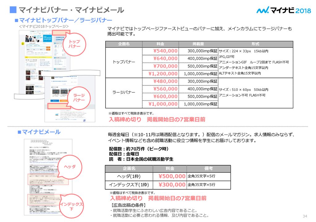 株式会社マイナビ 学生の窓口事業部 営業部 Tel Fax Mail Copyright Mynavi Corporation Ppt Download