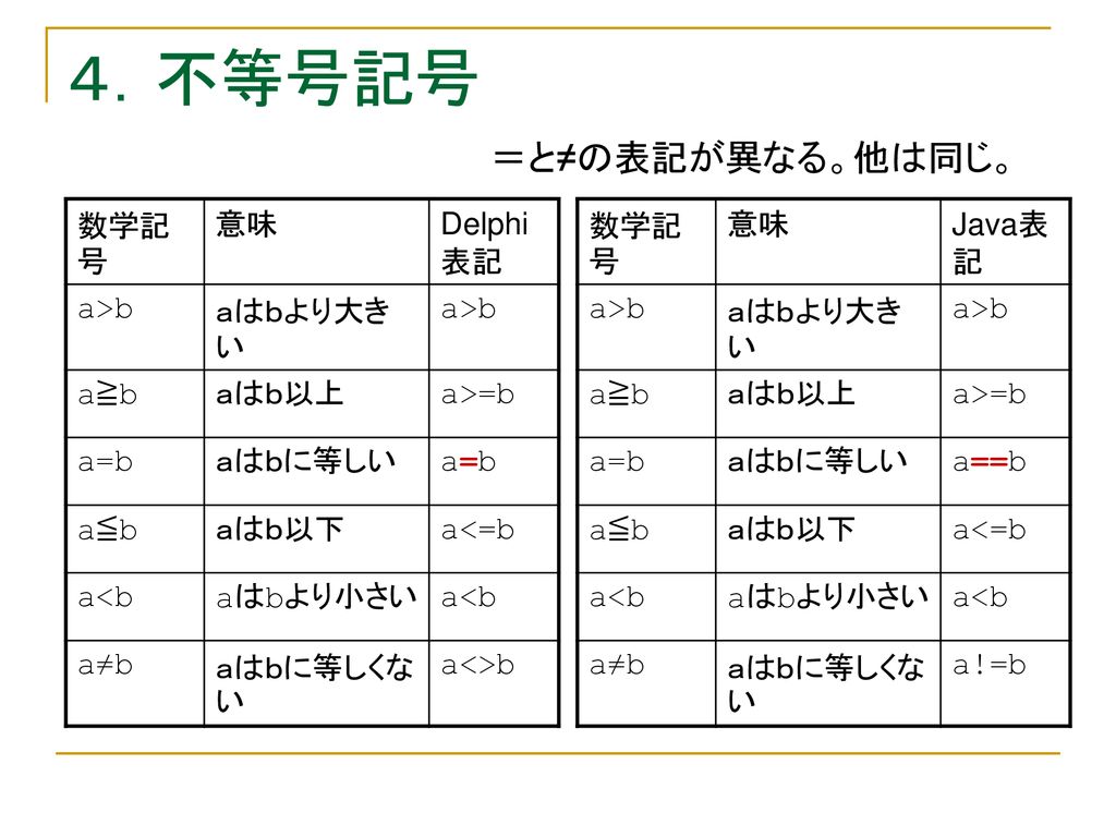 数学 記号 意味 算数 数学記号の一覧 Stg Origin Aegpresents Com