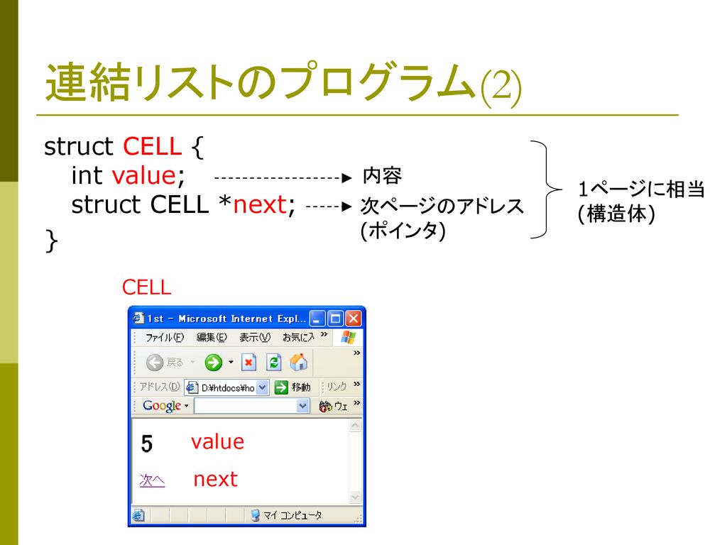 連結リストのプログラム(2) struct CELL { int value; struct CELL *next; } 内容
