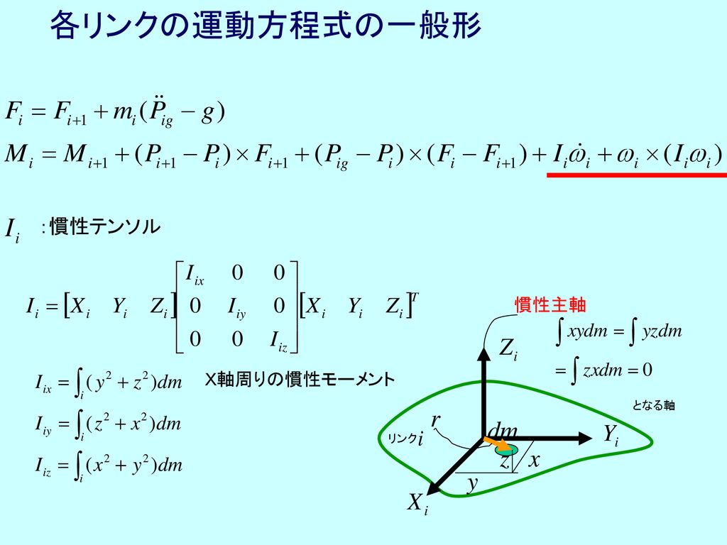 各リンクの運動方程式の一般形 ：慣性テンソル 慣性主軸 Ｘ軸周りの慣性モーメント となる軸 リンク