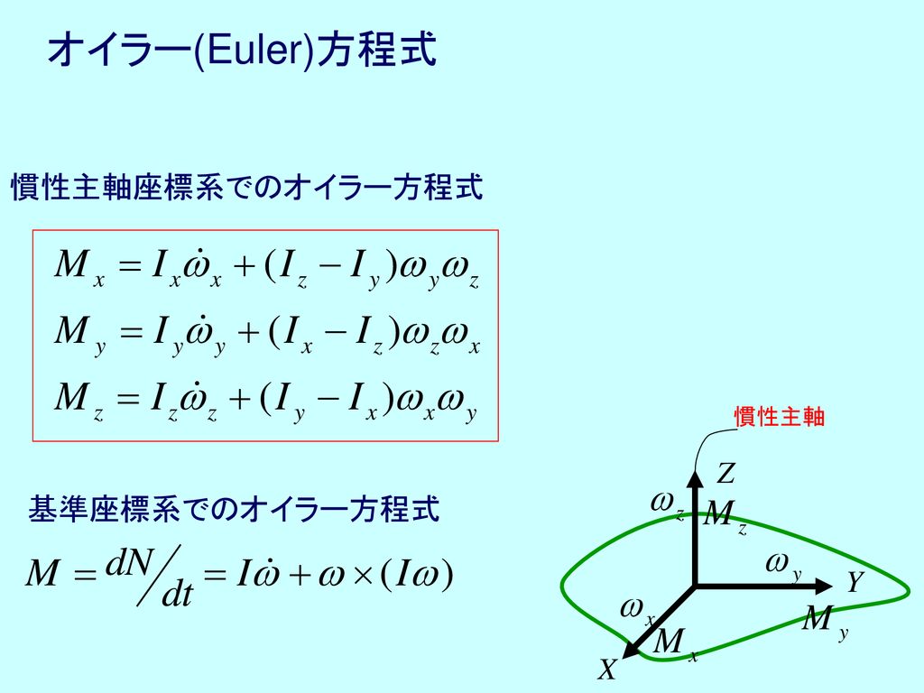 オイラー(Euler)方程式 慣性主軸座標系でのオイラー方程式 慣性主軸 基準座標系でのオイラー方程式