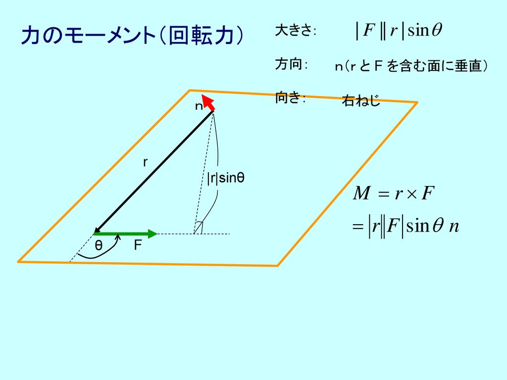 力のモーメント（回転力） 大きさ： 方向： 向き： ｎ（ｒ と F を含む面に垂直） 右ねじ ｎ r |r|sinθ θ F