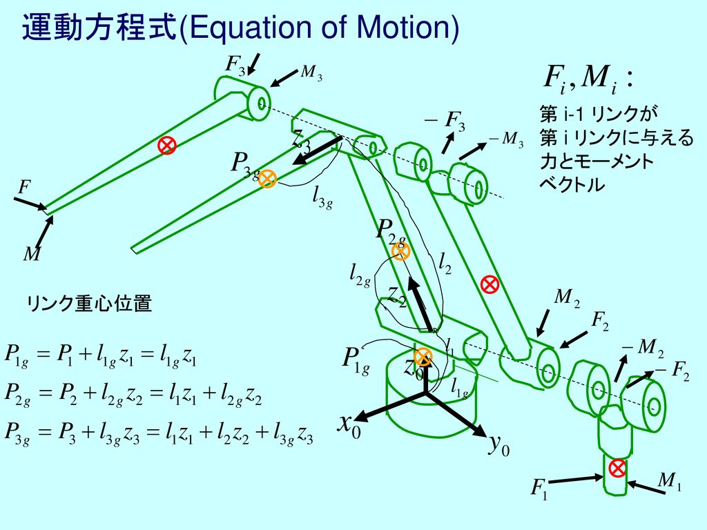 運動方程式(Equation of Motion)