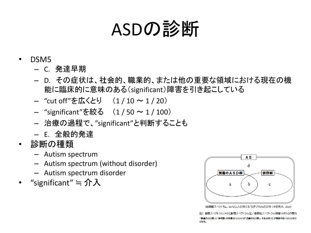 ASDの診断 DSM5 診断の種類 significant ≒ 介入 C． 発達早期