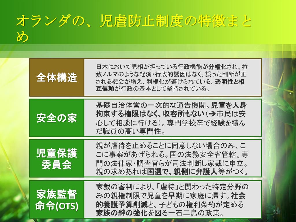 児童相談所問題学習会 17年4月23日 日曜日 明治大学リバティタワー 児童相談所による 人権侵害と家族破壊 子どもの権利条約の立場から児童相談所を検証する C 水岡不二雄 一橋大学名誉教授 Ppt Download