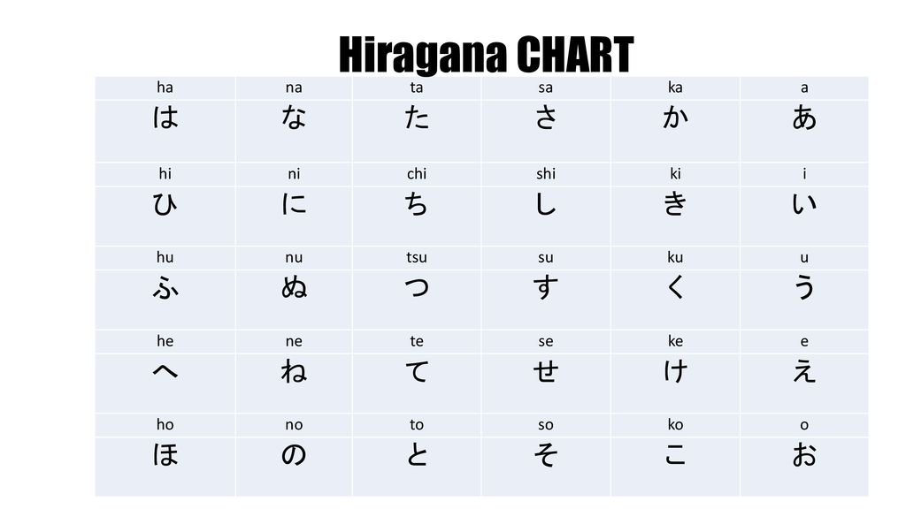 Nihongo Japanese 日本ご ‘Numbers ’ & ‘Hiragana Revision’ - ppt download