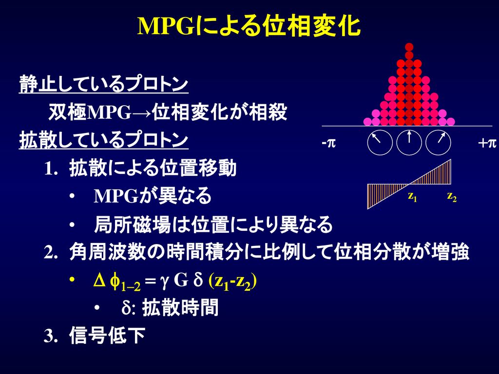 MPGによる位相変化 静止しているプロトン 双極MPG→位相変化が相殺 拡散しているプロトン 拡散による位置移動 MPGが異なる